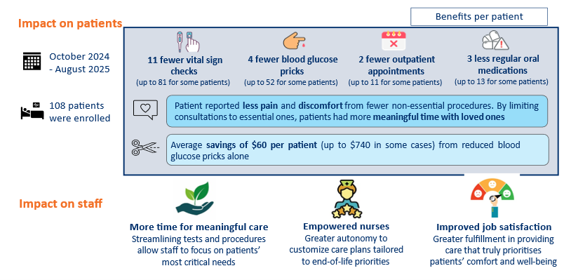 AptEOL impact on patients and staff