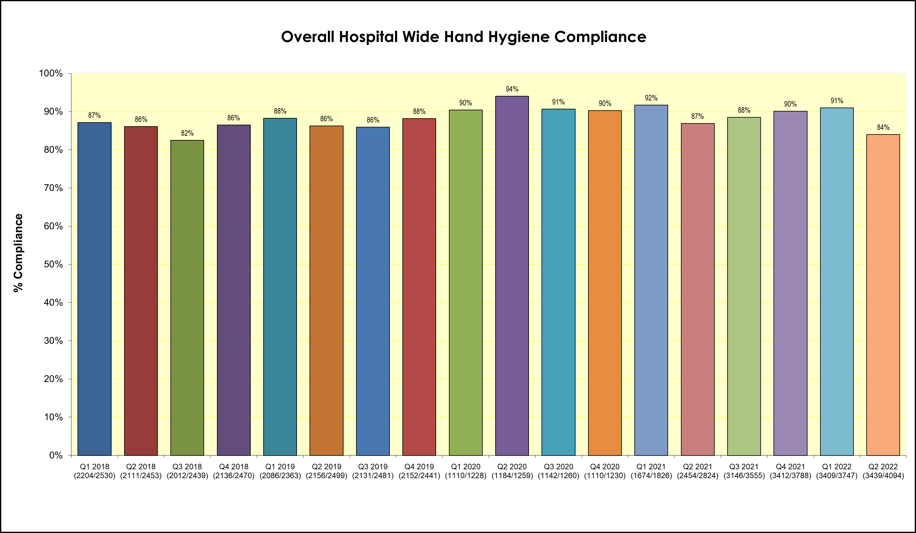 Hospital Wide Indicators