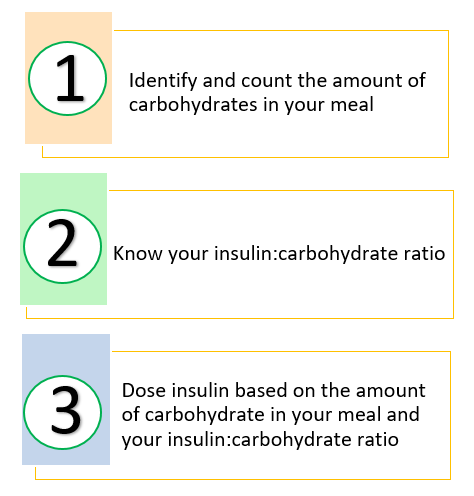 Practice flexible meal-time insulin dosing