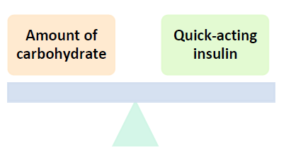 Balancing carbs and insulin