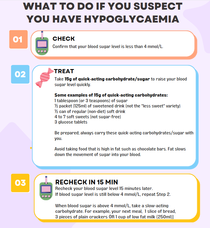 Hypoglycaemia