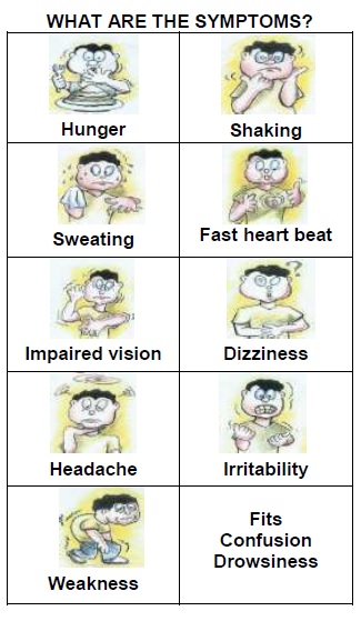 Hypoglycemia symptoms