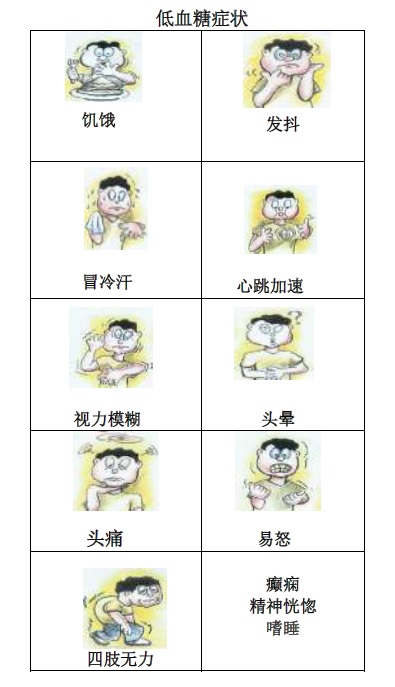 Hypoglycemia symptoms