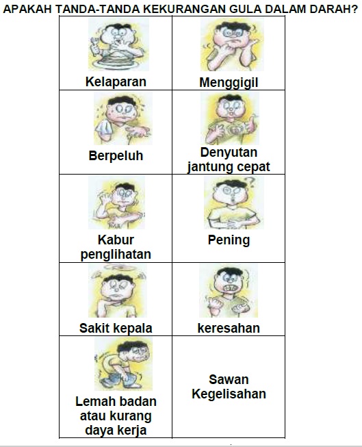 Hypoglycemia symptoms