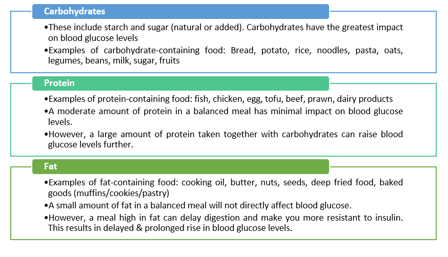 ​Types of Macronutrients