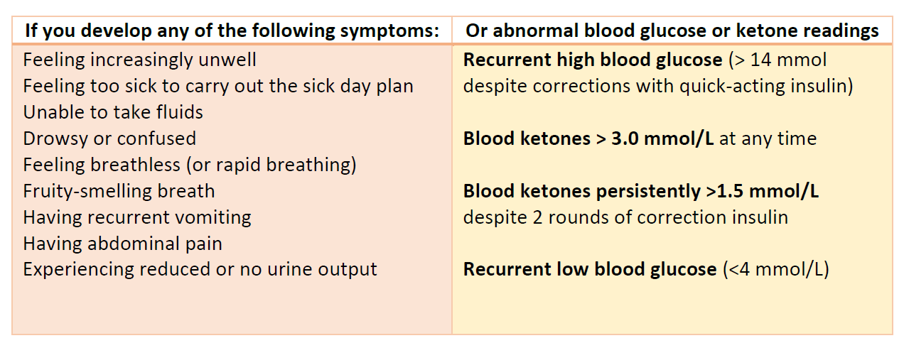 When to go to the emergency department