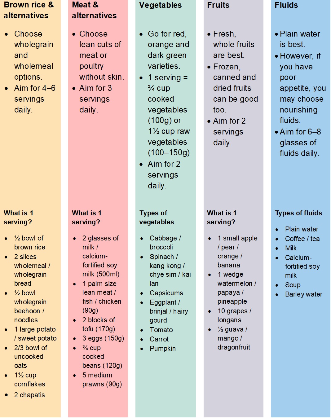 Nutrition