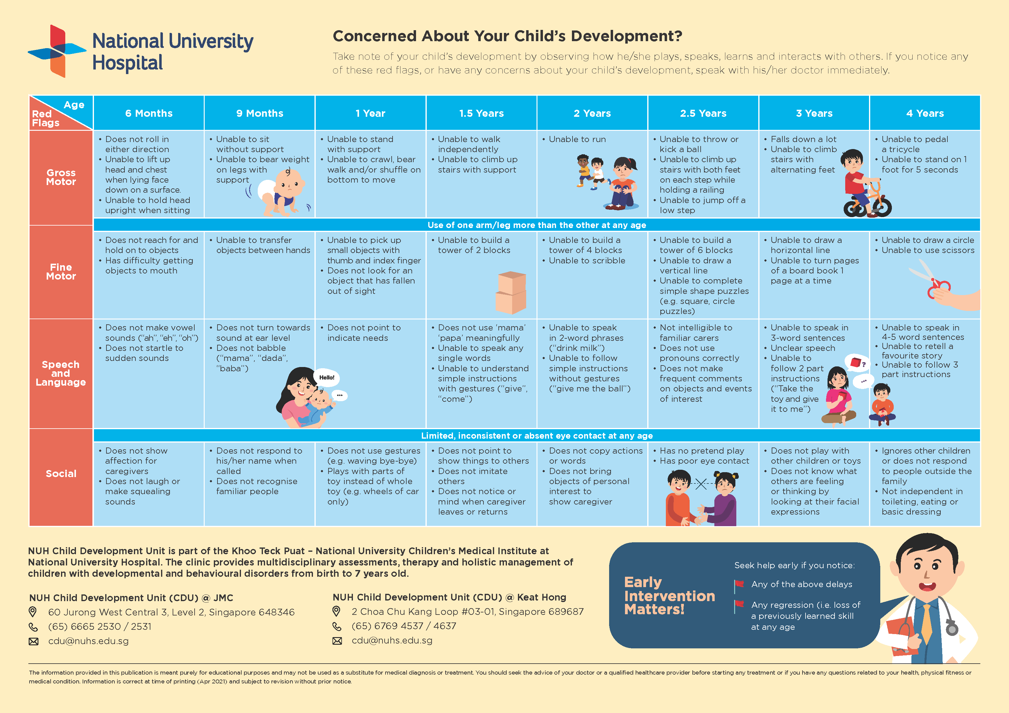 Developmental Milestones in Young Children