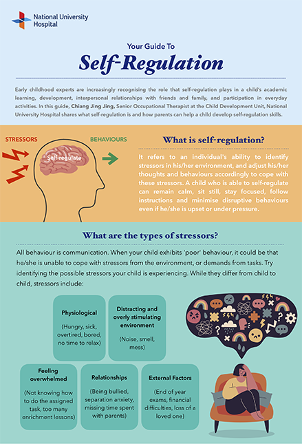 Your Guide to Self-Regulation