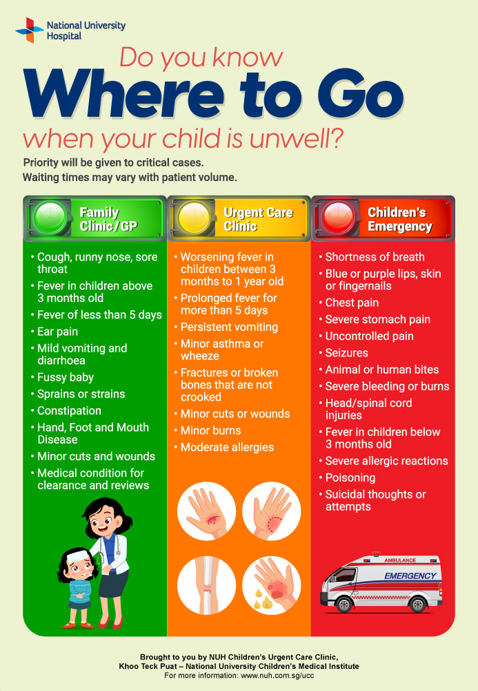 Do you know where to go when your child is unwell?