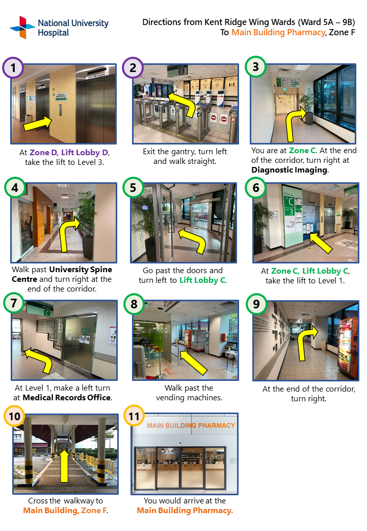 Directions from Kent Ridge Wing Wards